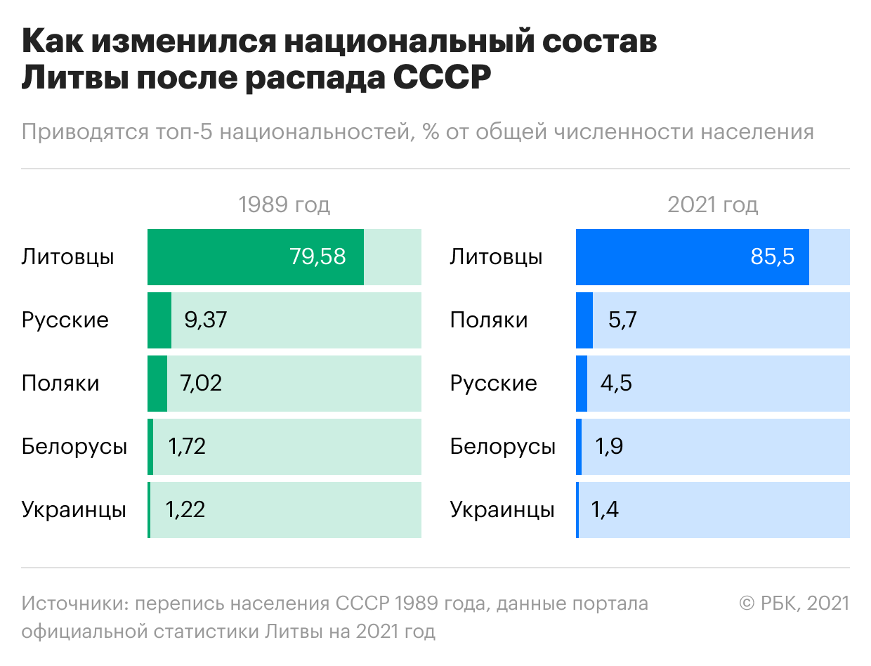 Провал на западе и бум на востоке. Как менялось население бывшего СССР