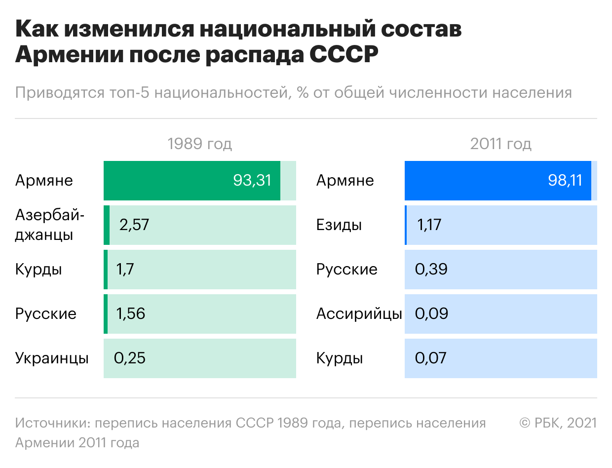 Провал на западе и бум на востоке. Как менялось население бывшего СССР