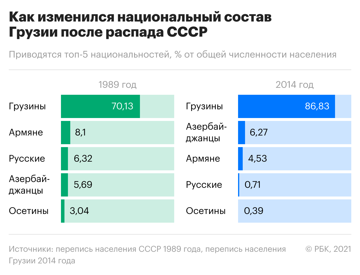 Провал на западе и бум на востоке. Как менялось население бывшего СССР