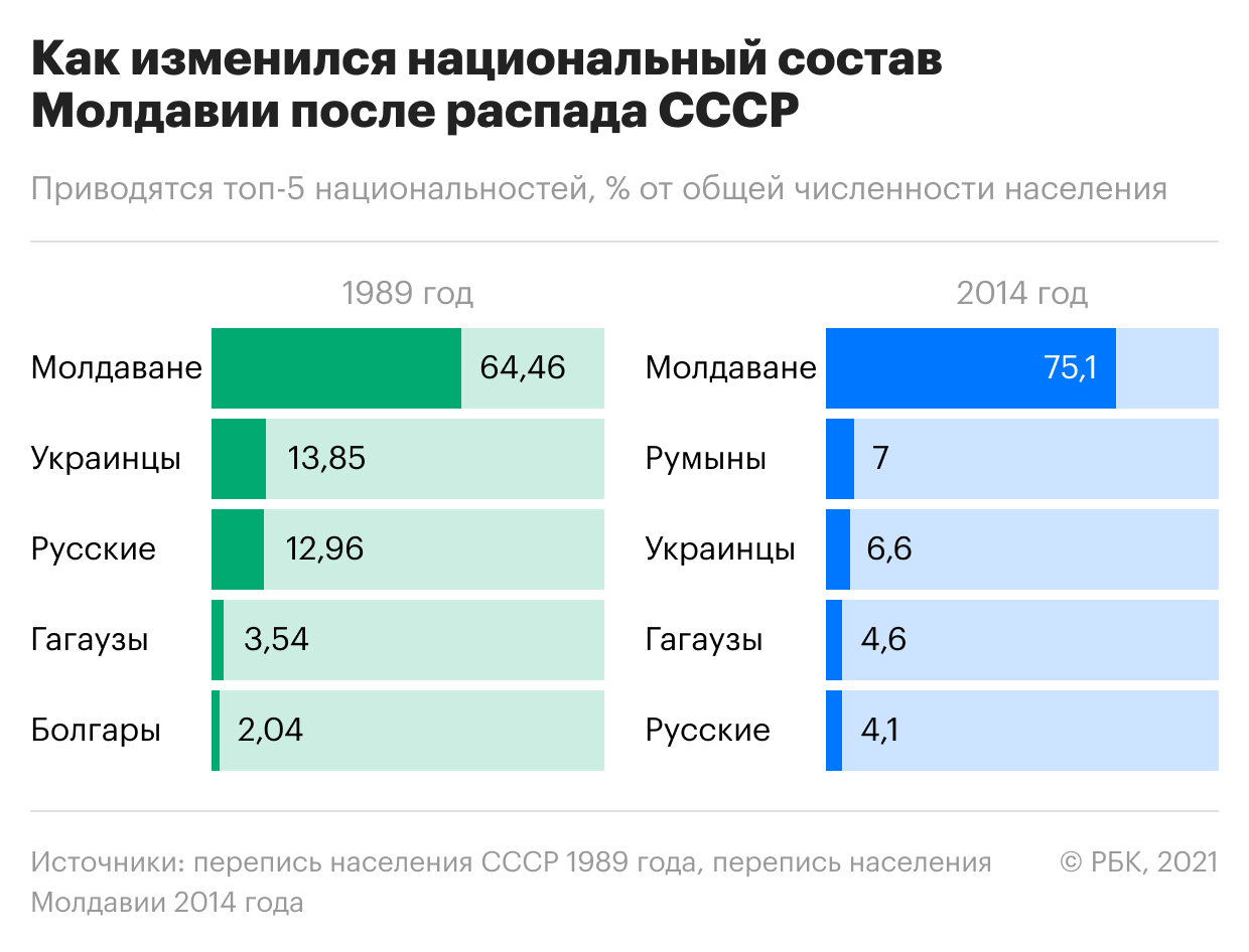 Провал на западе и бум на востоке. Как менялось население бывшего СССР