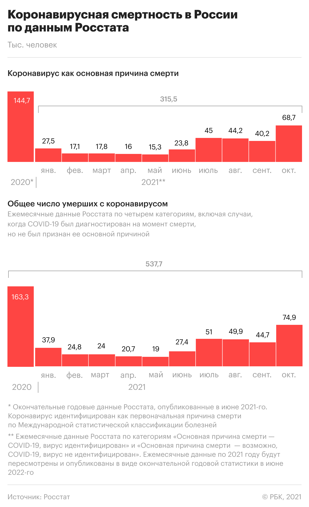 «Омикрон» у переносчиков чумы. Актуальное о пандемии на 16 декабря