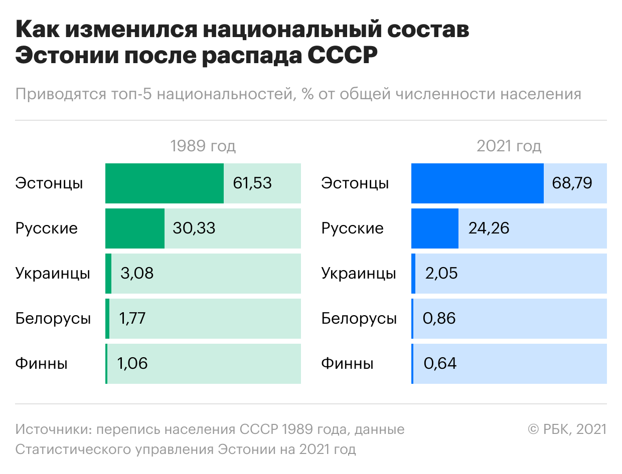 Провал на западе и бум на востоке. Как менялось население бывшего СССР