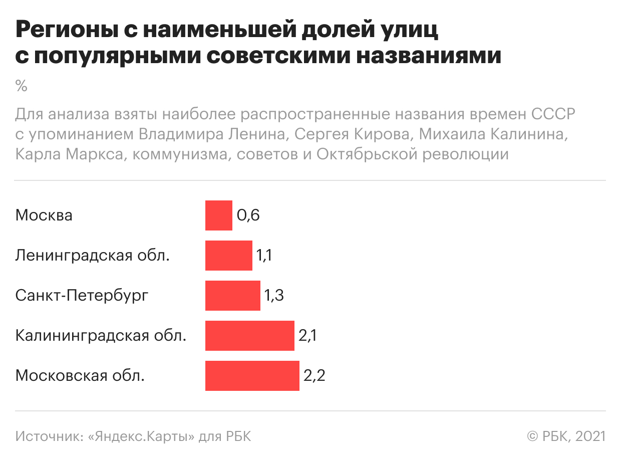 «Яндекс.Карты» нашли самые «советские» города и регионы России