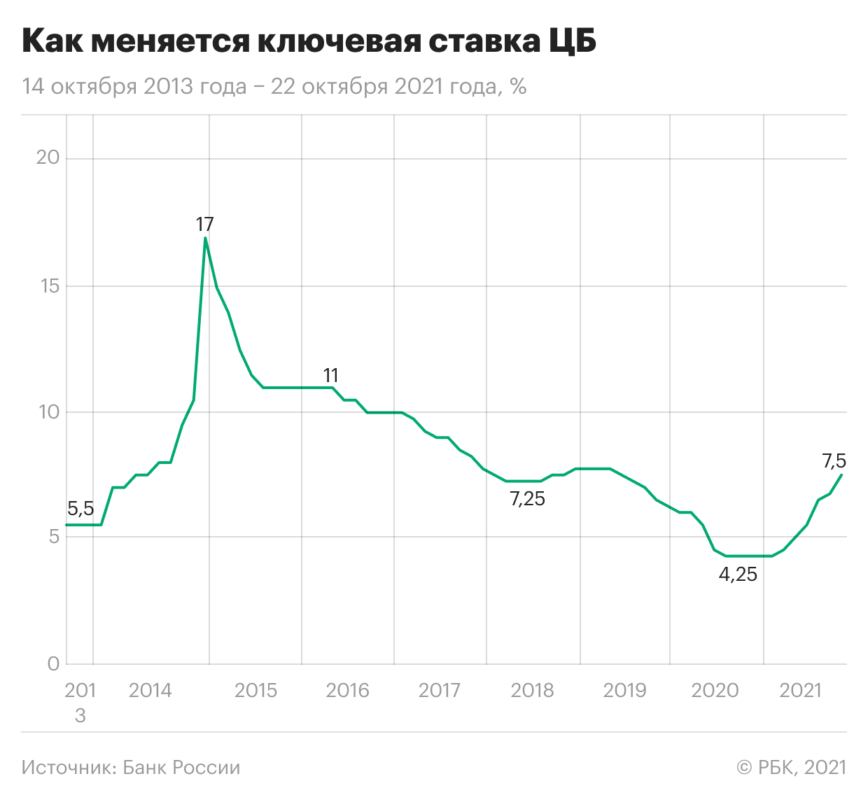 Белоусов предупредил об «очевидной» третьей волне инфляции в 2022 году