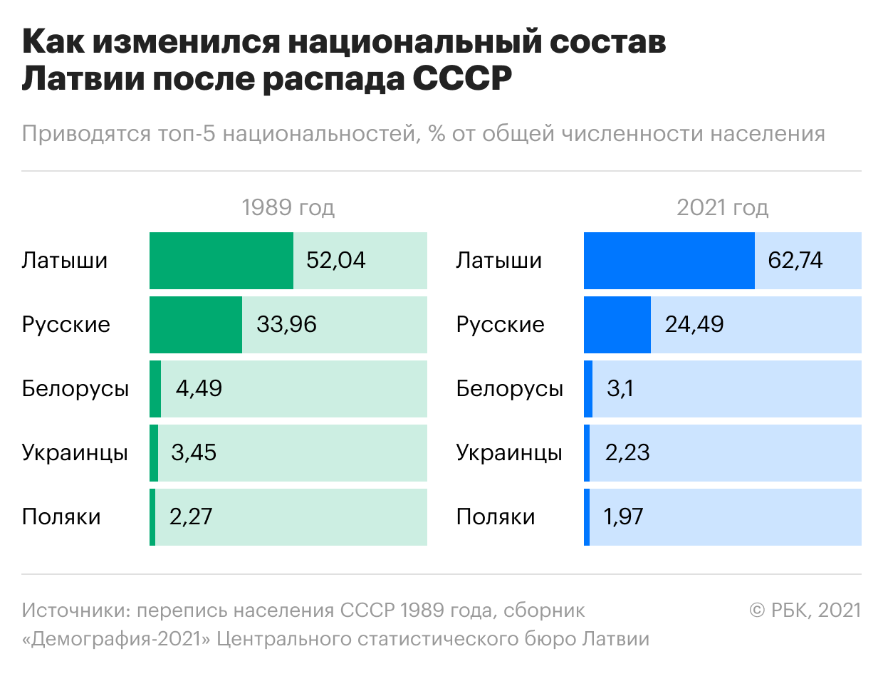 Провал на западе и бум на востоке. Как менялось население бывшего СССР