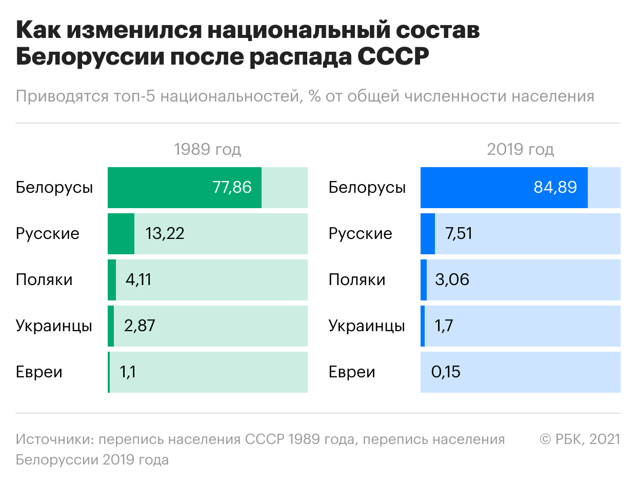 Провал на западе и бум на востоке. Как менялось население бывшего СССР