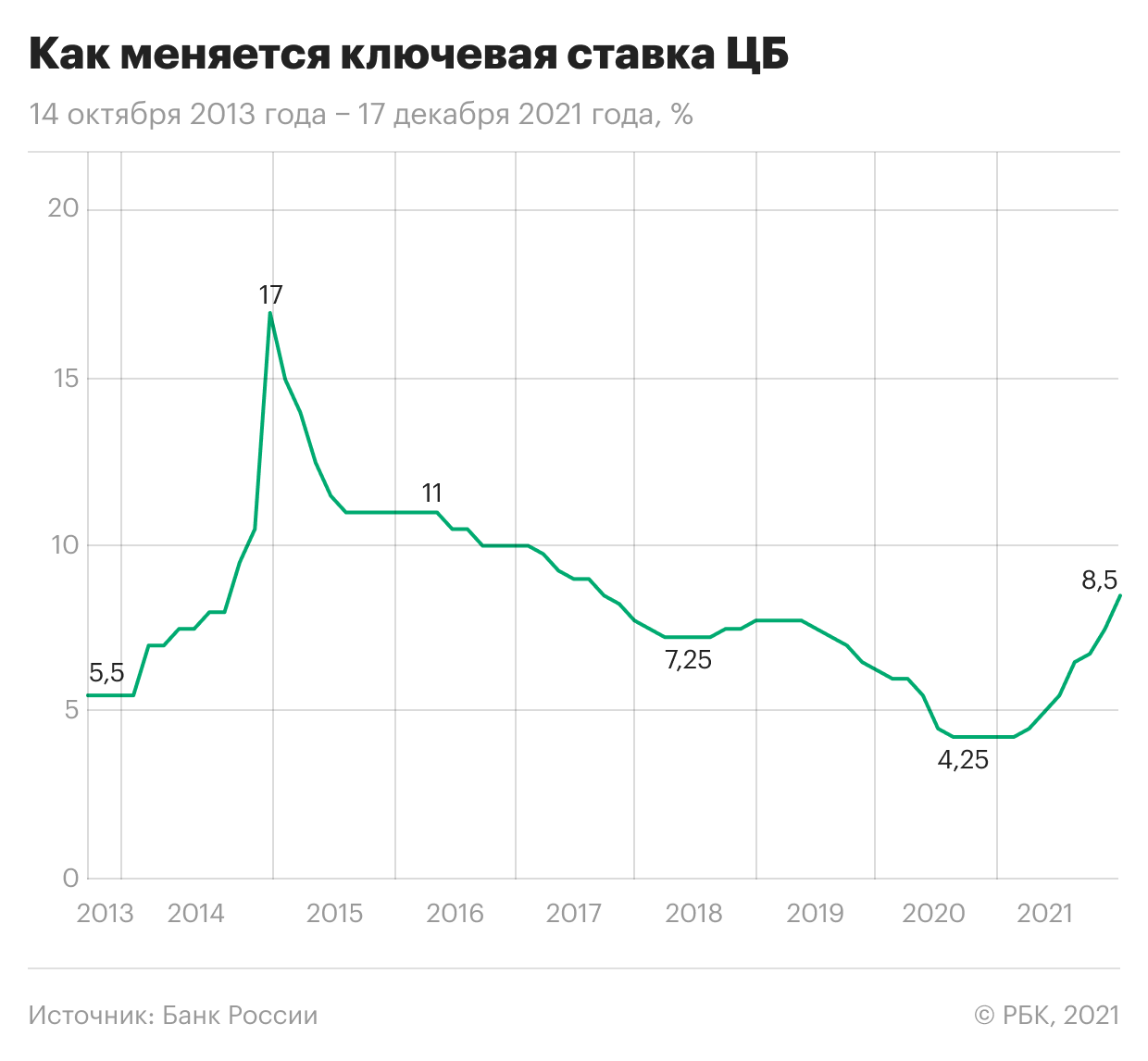Не облагаемый налогом доход с вкладов вырастет вдвое после решения ЦБ