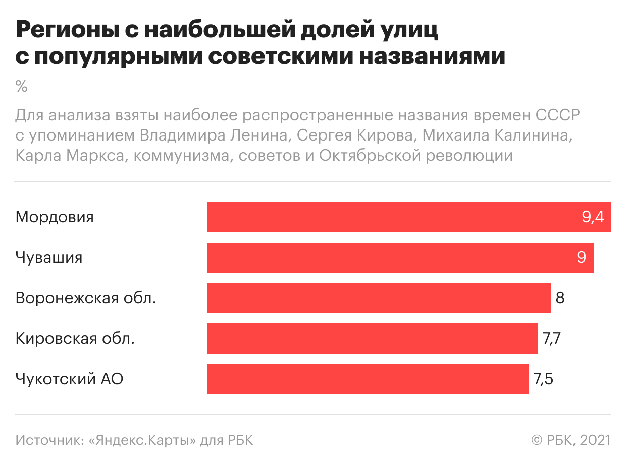 «Яндекс.Карты» нашли самые «советские» города и регионы России