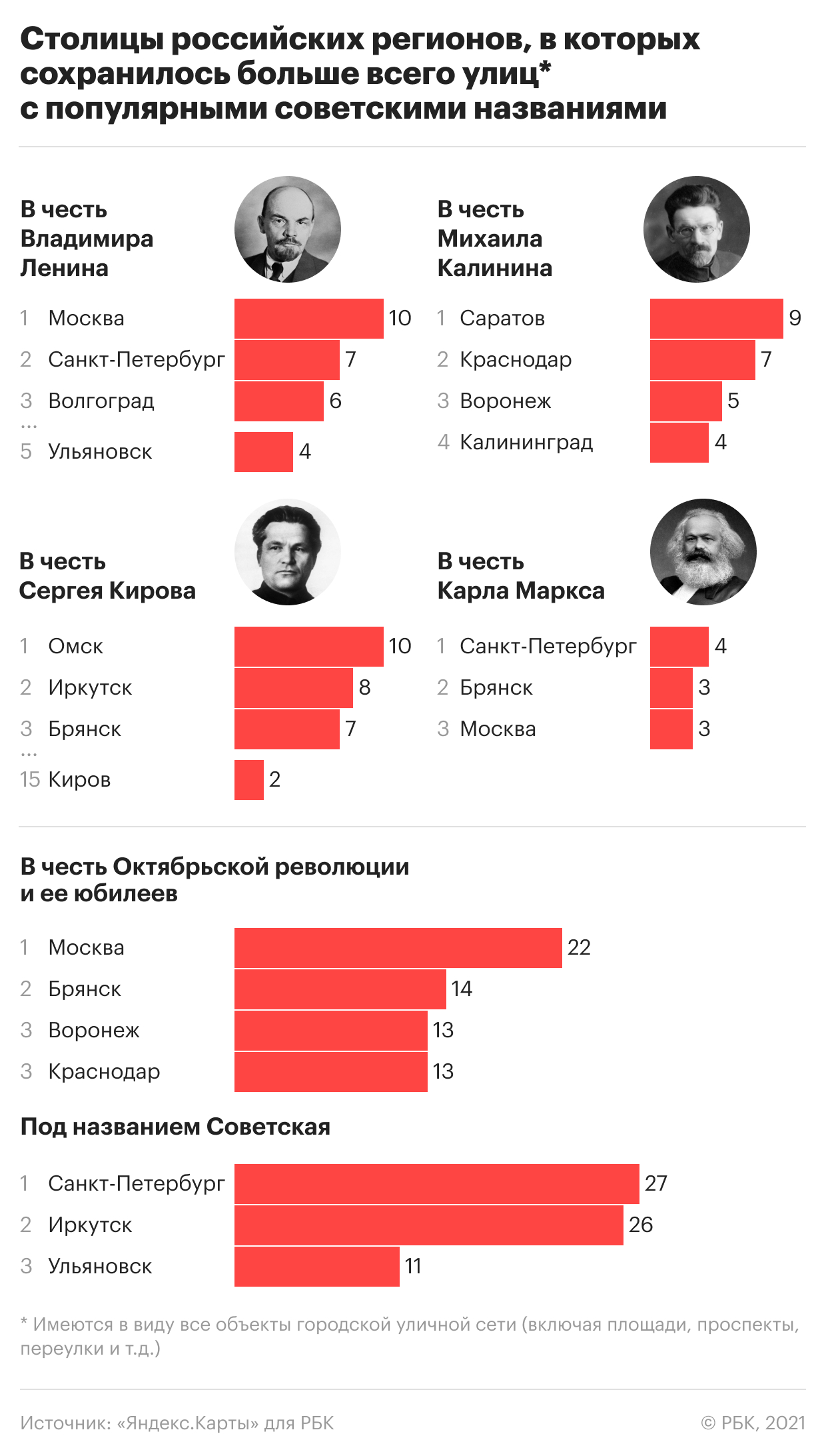 «Яндекс.Карты» нашли самые «советские» города и регионы России