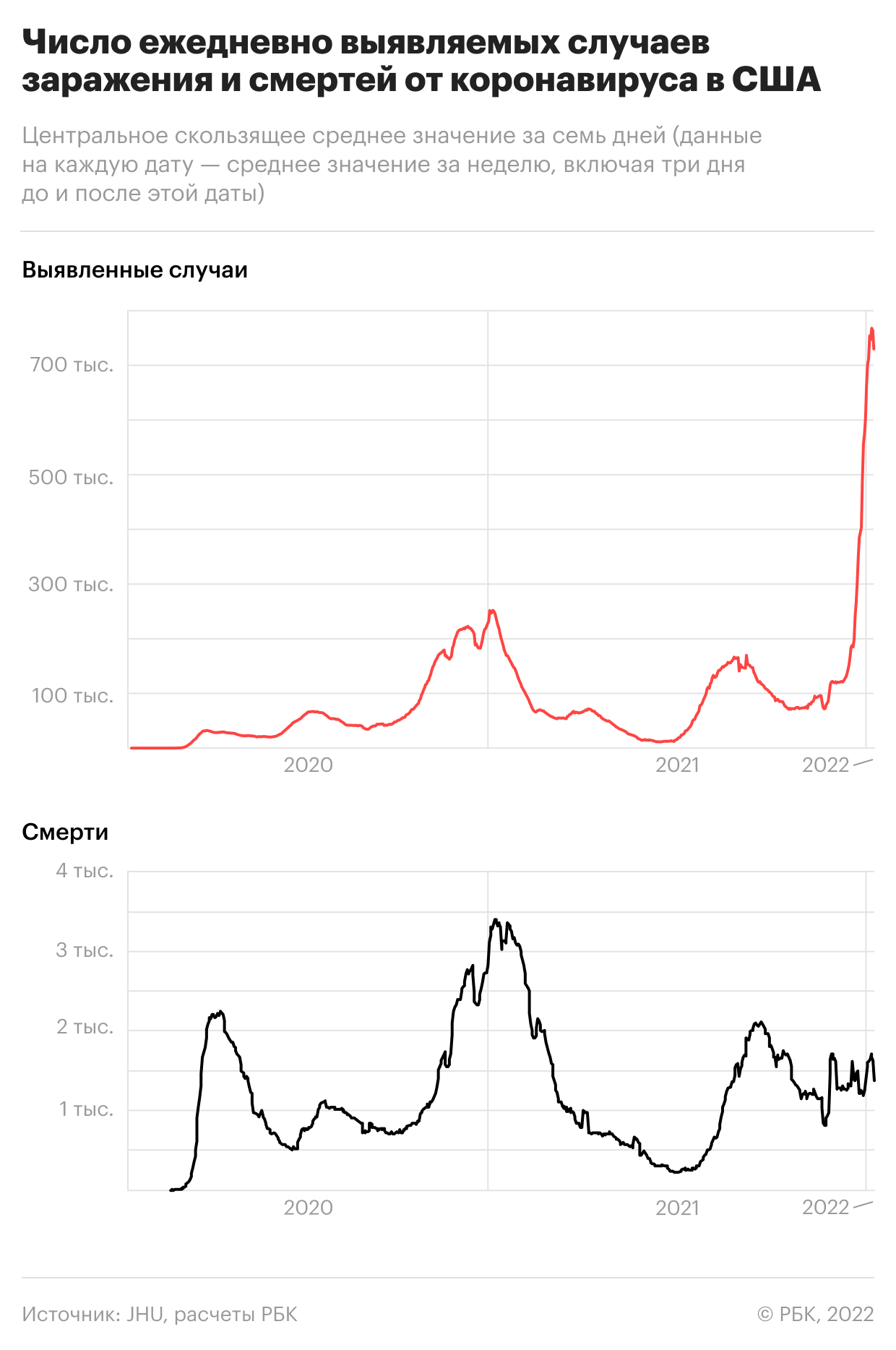 От локдауна до открытия границ: как страны проходят волну &laquo;омикрона&raquo;