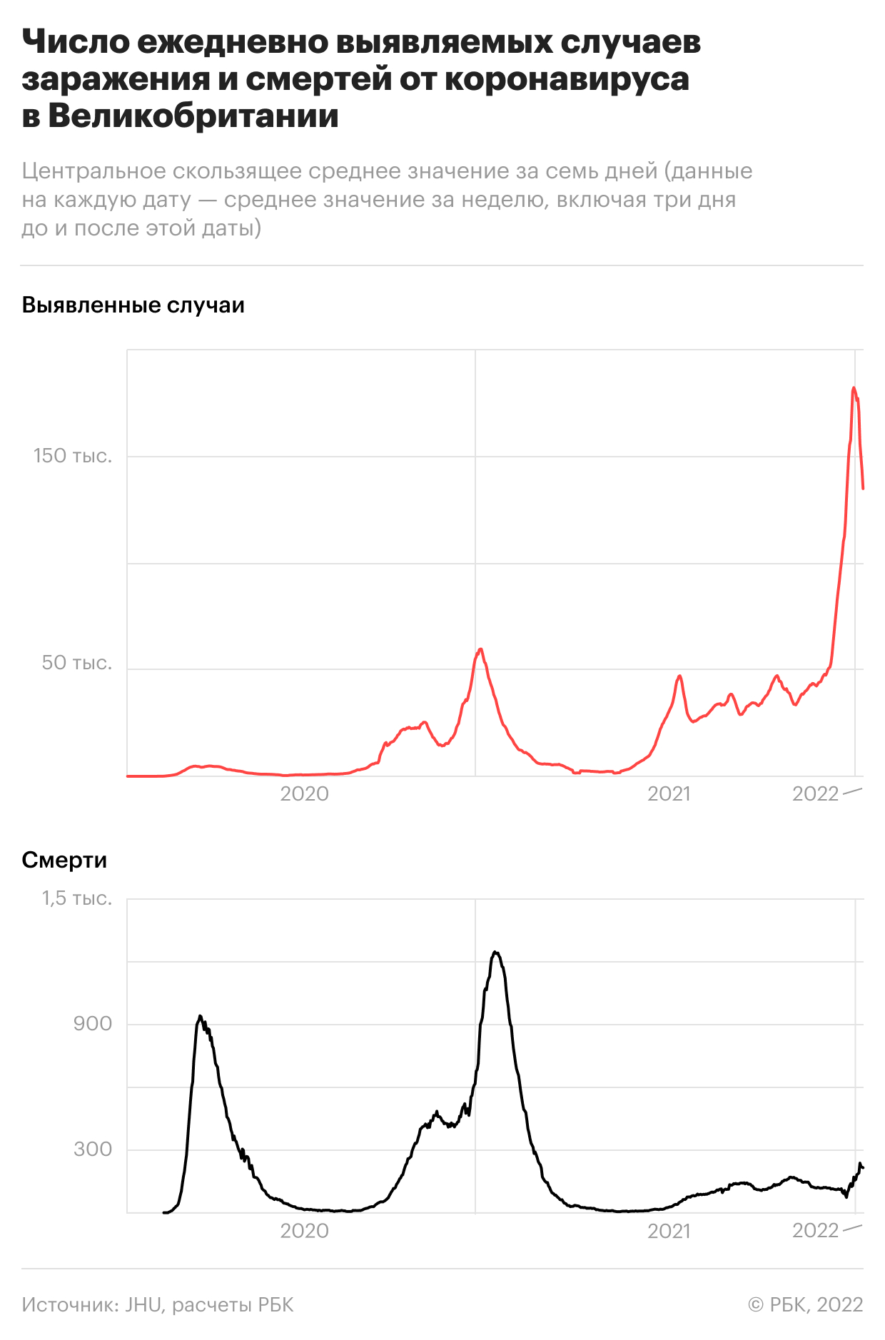 От локдауна до открытия границ: как страны проходят волну &laquo;омикрона&raquo;