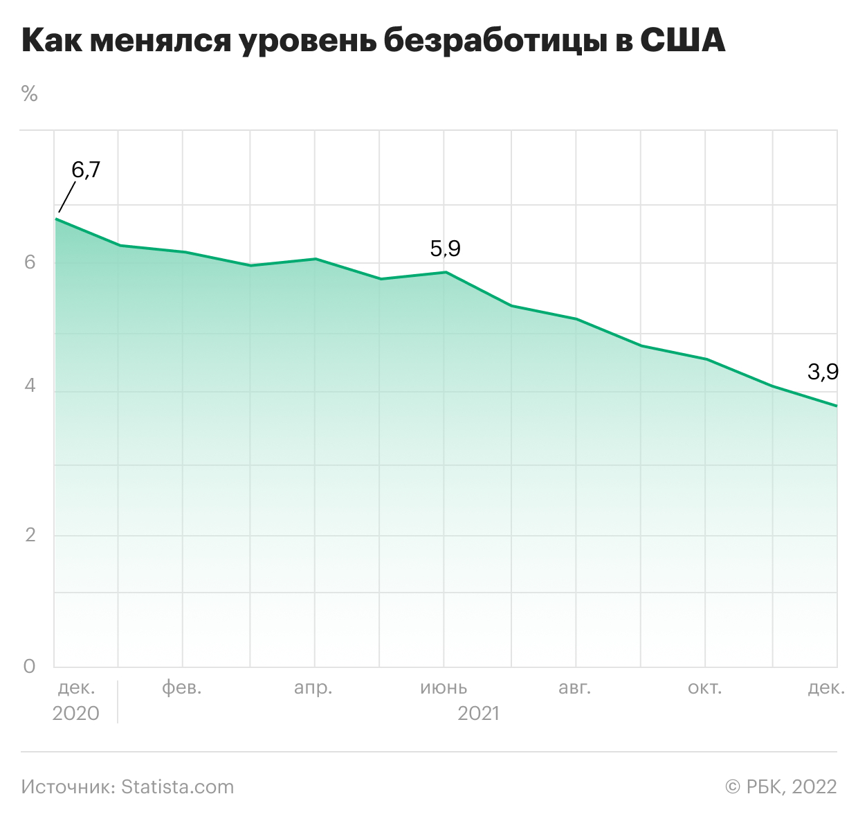 Байден стал одним из самых непопулярных президентов США