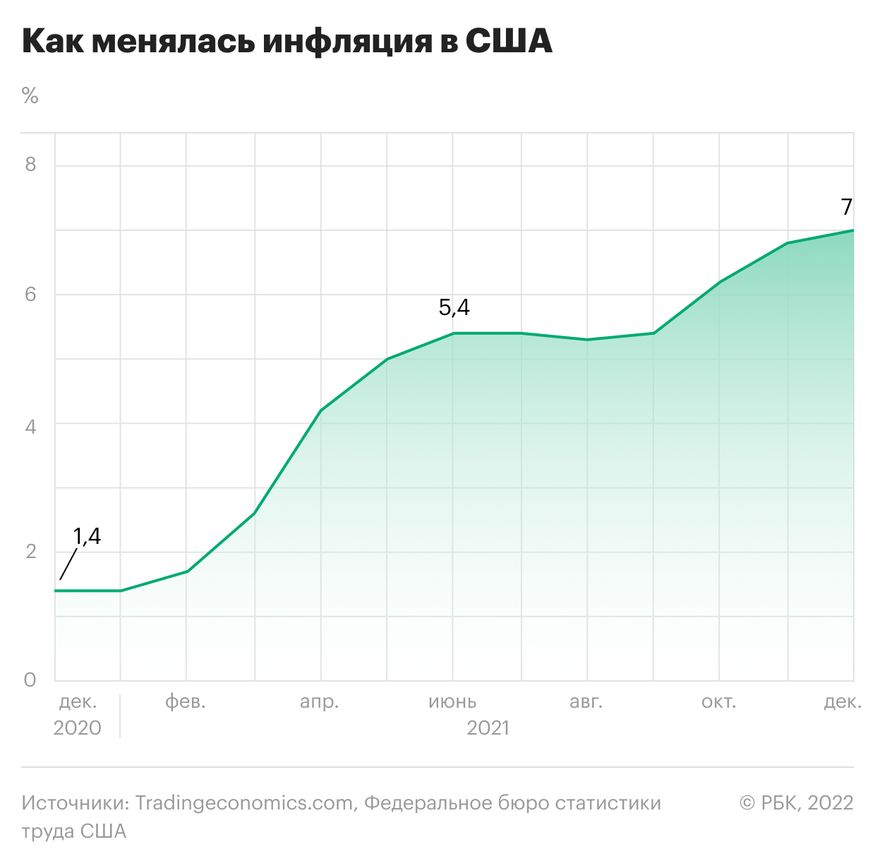 Байден стал одним из самых непопулярных президентов США