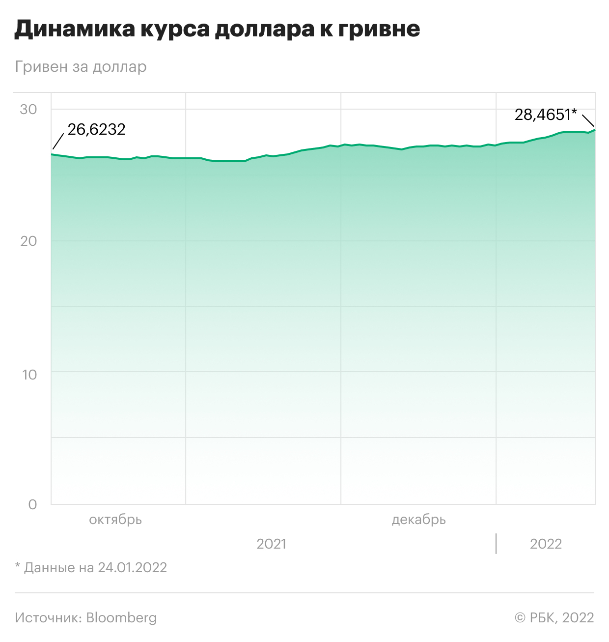 Как упали украинские рынки на фоне угрозы военной эскалации