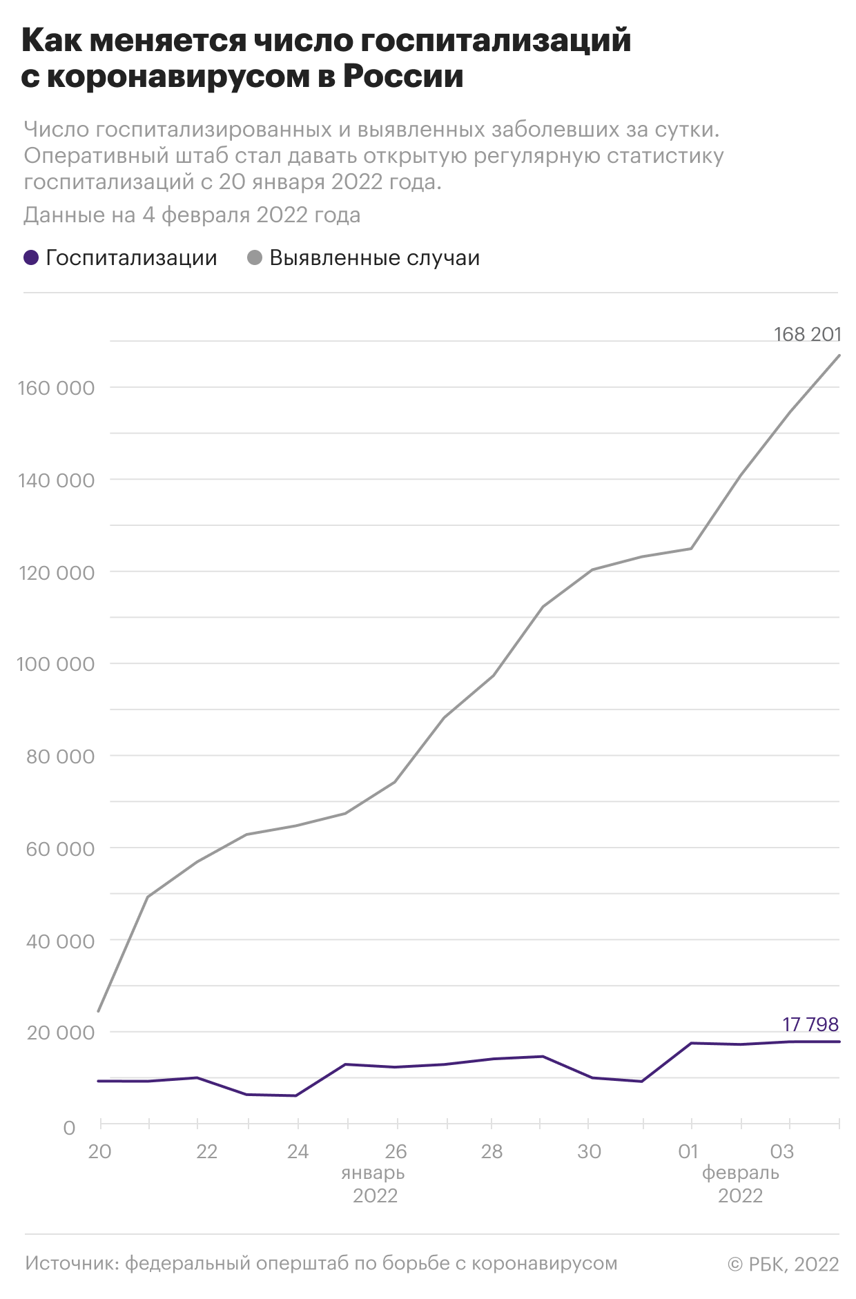 Эффективность «Спутника» скорректировали. Актуальное о COVID на 4 февраля