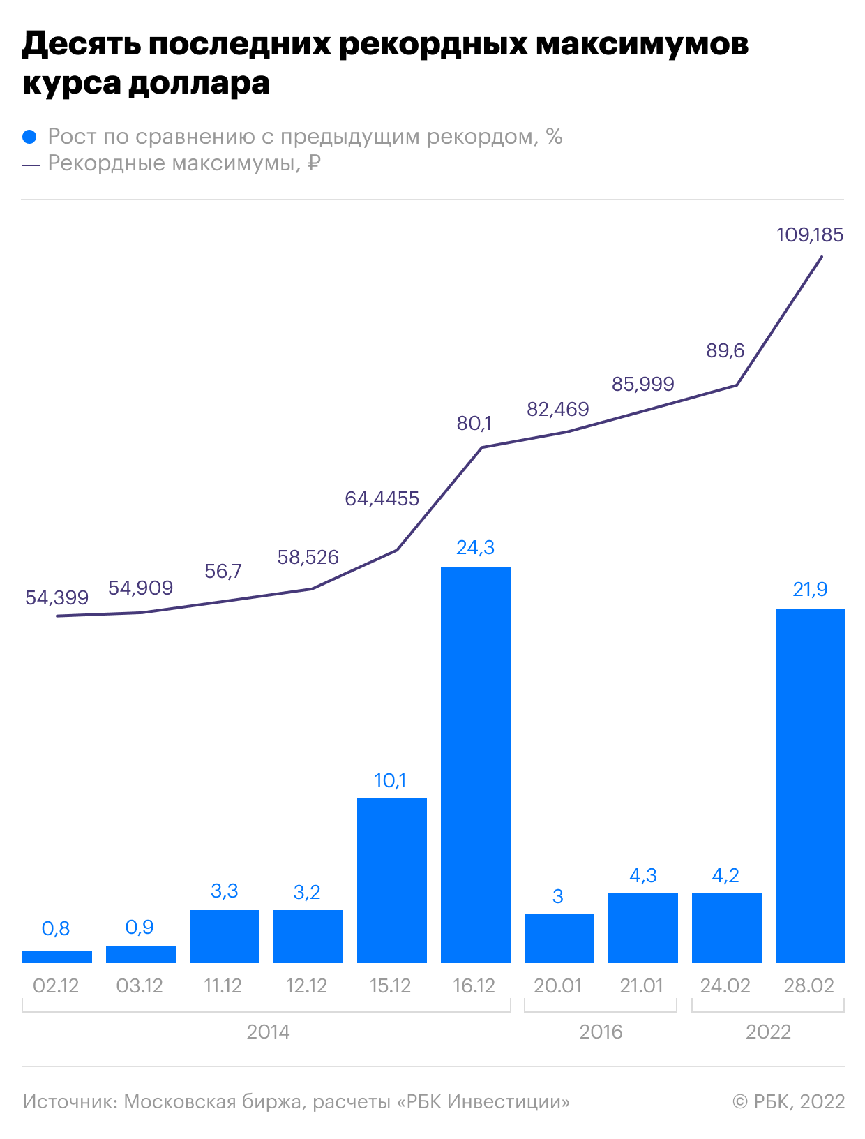 Сбербанк поднимет ставки по ипотеке выше 18% после решения ЦБ