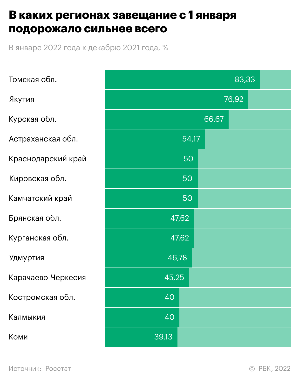 В России рекордно подорожало оформление завещания у нотариуса