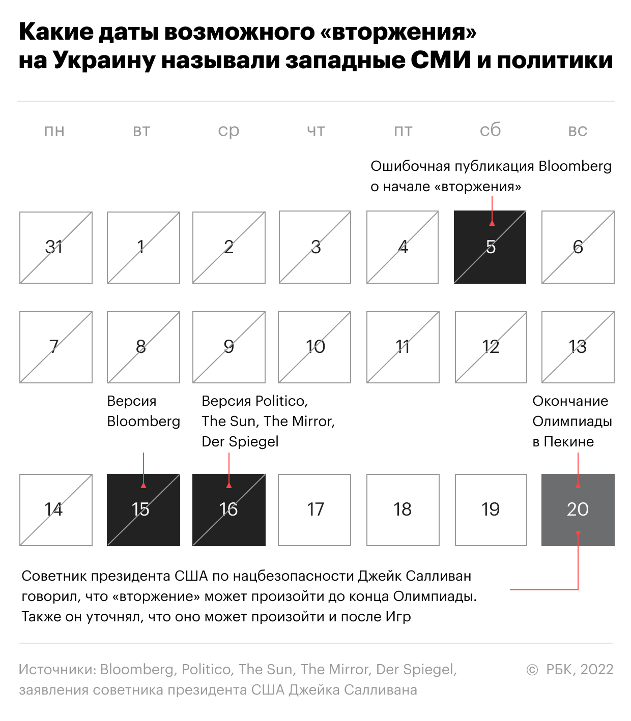 Военная операция на Украине. Главное