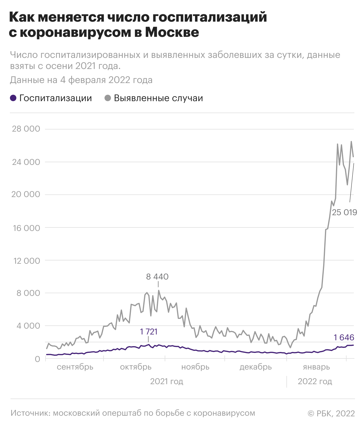Эффективность «Спутника» скорректировали. Актуальное о COVID на 4 февраля