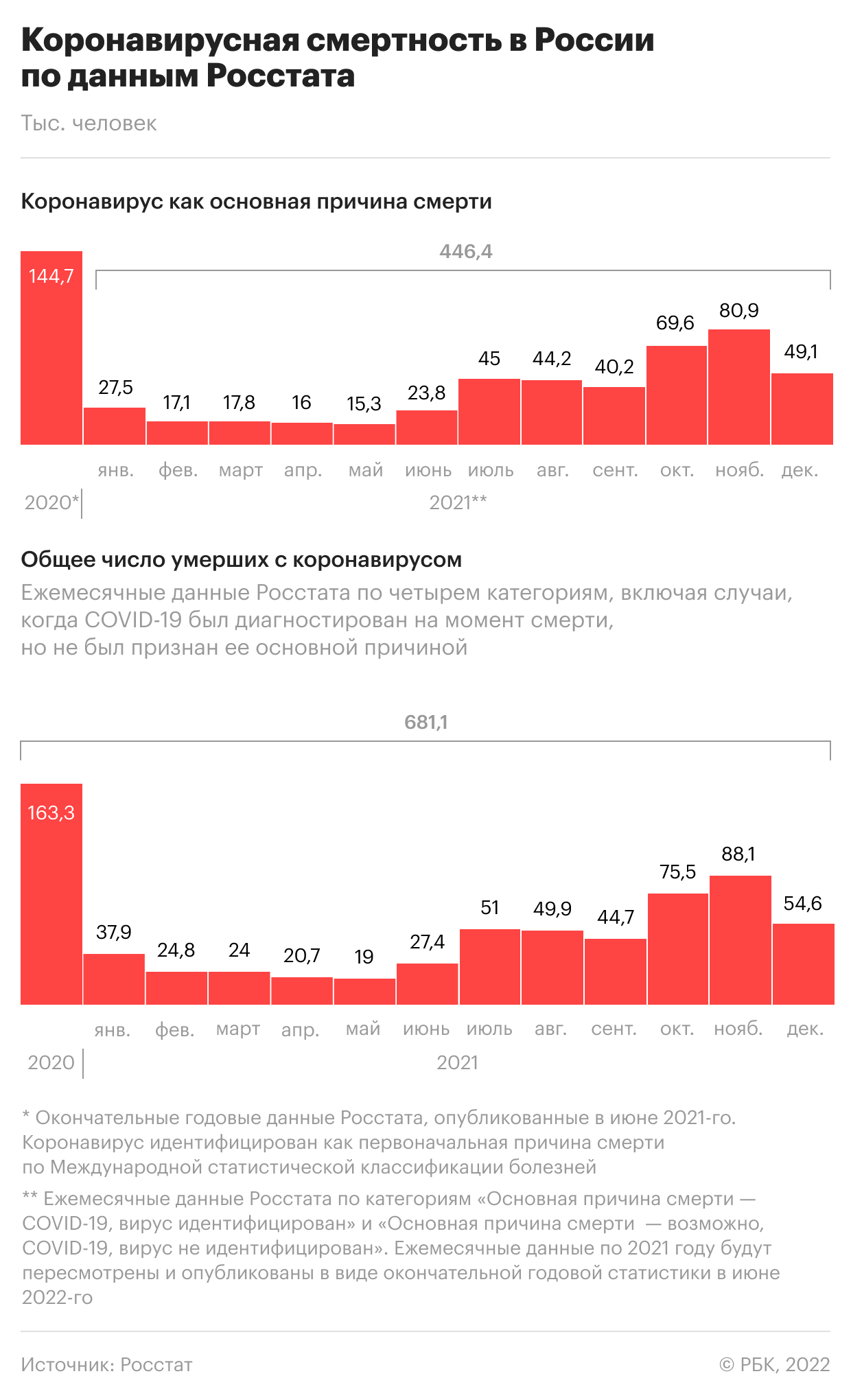 Эффективность «Спутника» скорректировали. Актуальное о COVID на 3 февраля