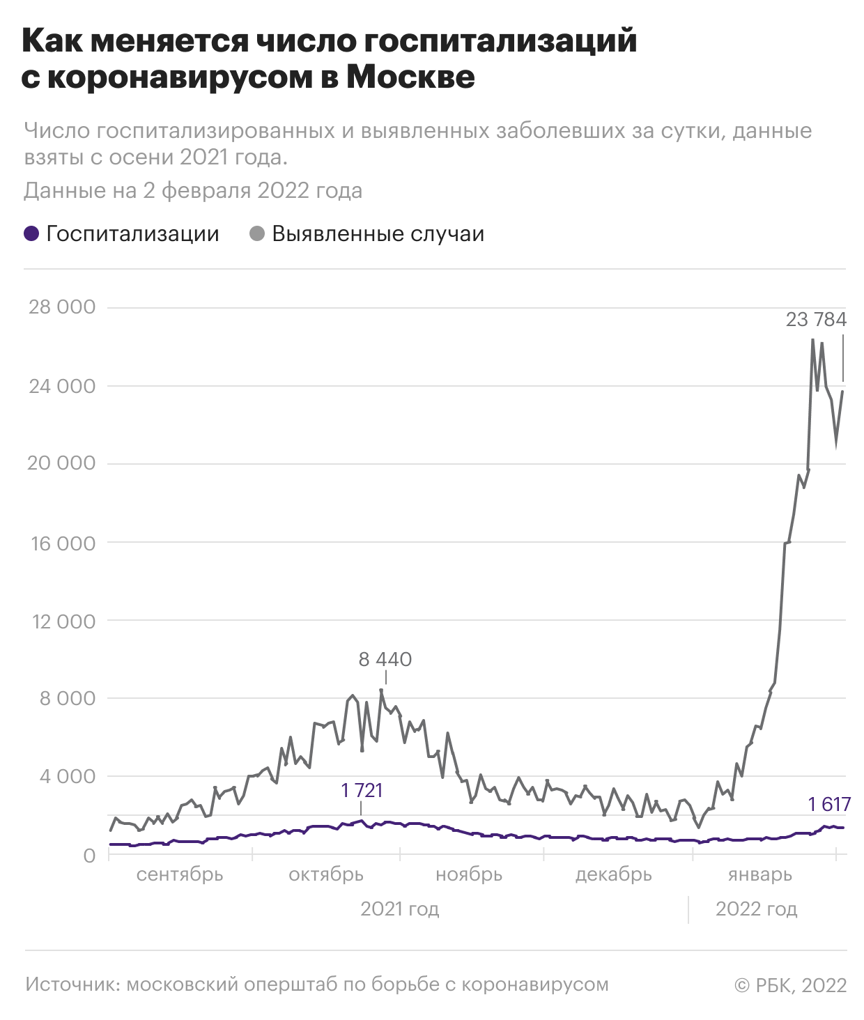 Эффективность «Спутника» скорректировали. Актуальное о COVID на 3 февраля