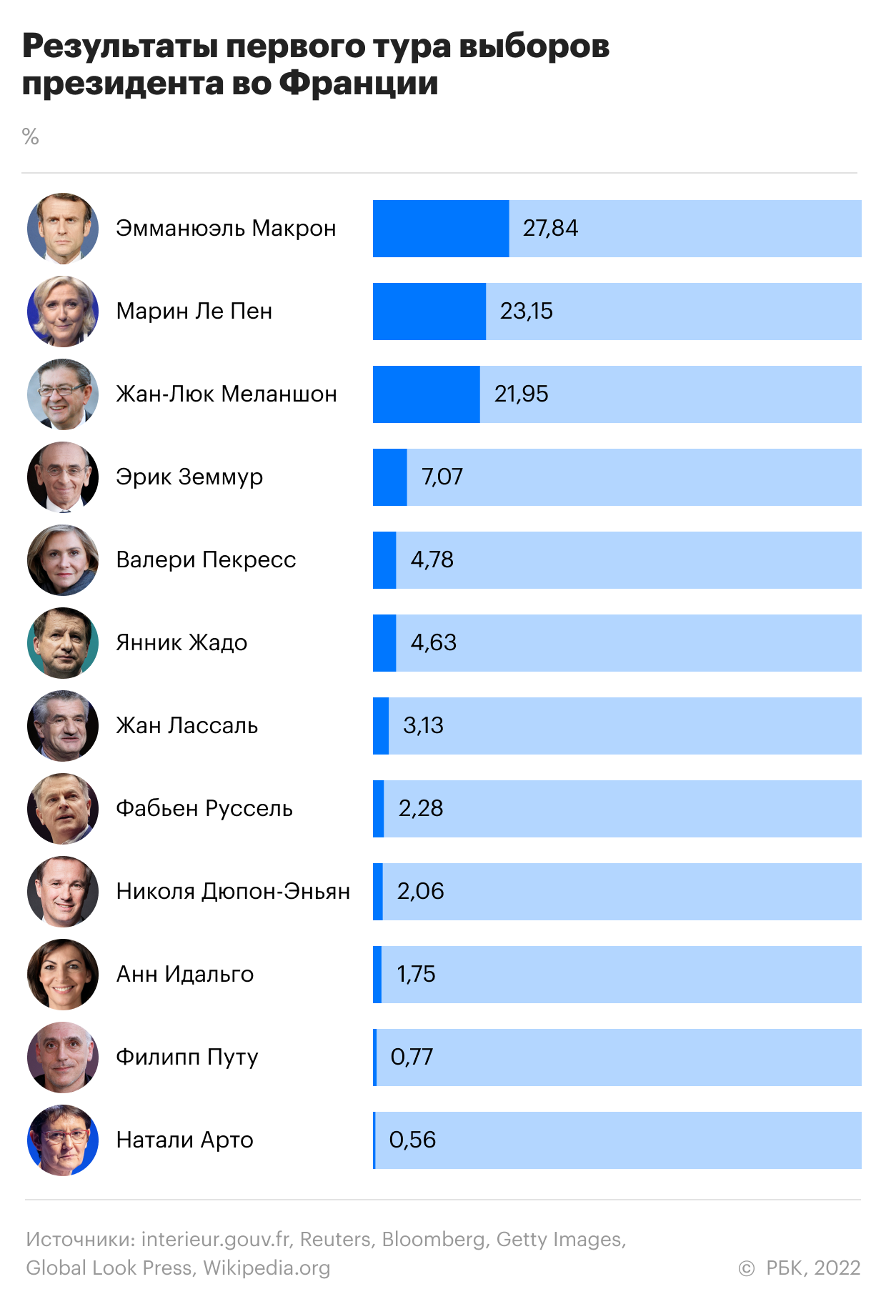  Ле Пен заявила, что у нее нет &laquo;секретного плана&raquo; по выходу Франции из ЕС 