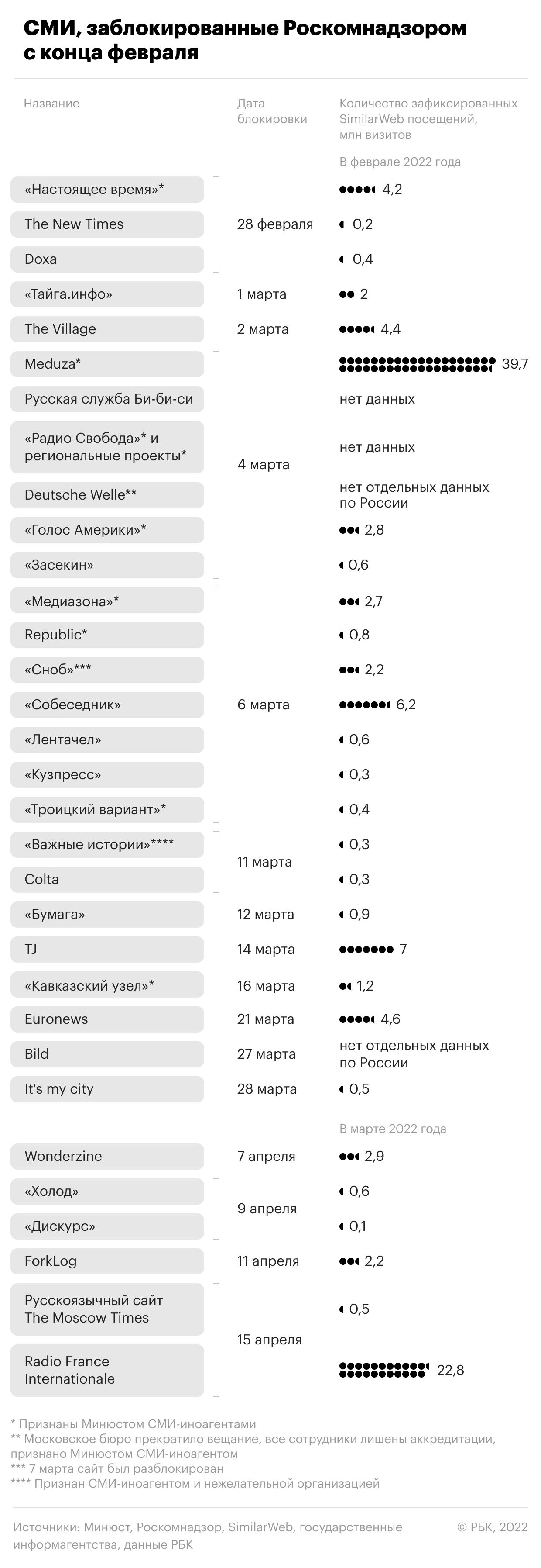24.02 — 24.04. Инфографика