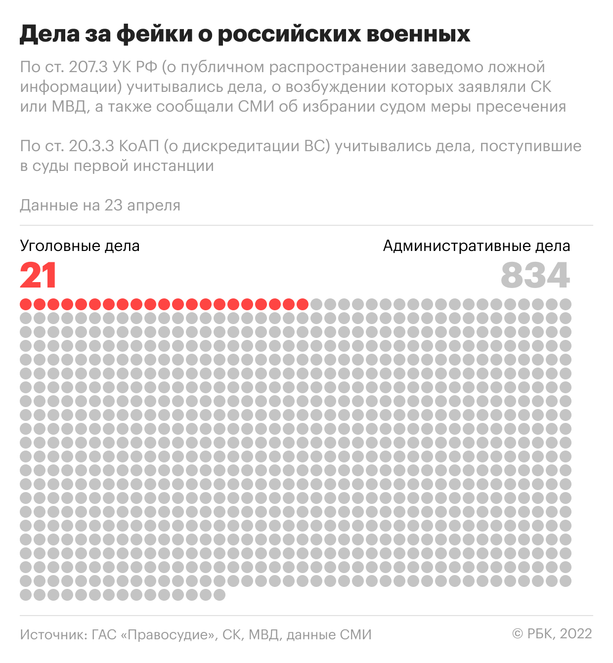 24.02 — 24.04. Инфографика