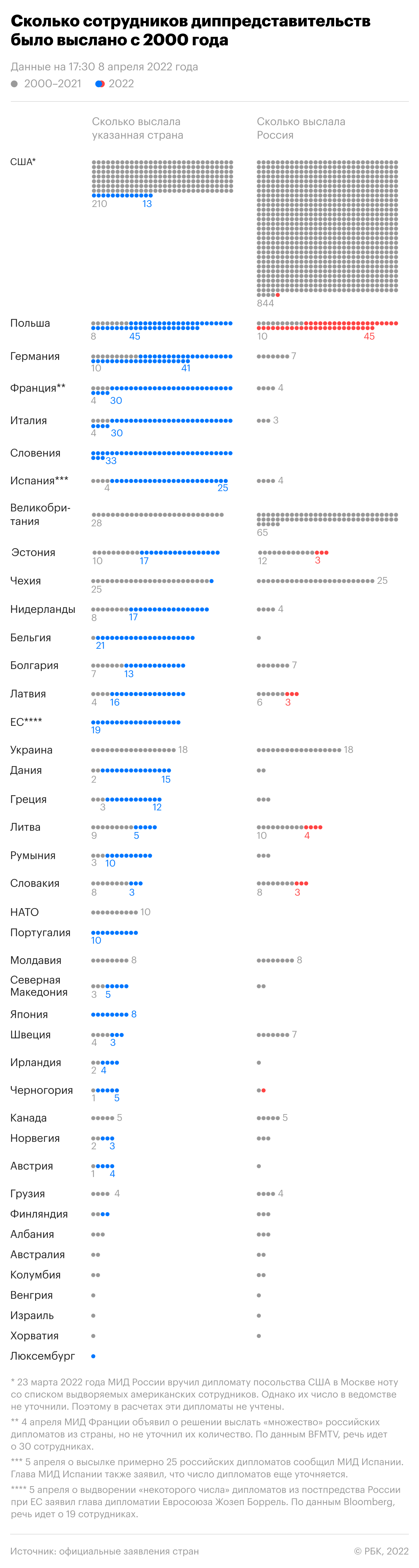 Военная операция на Украине. Онлайн