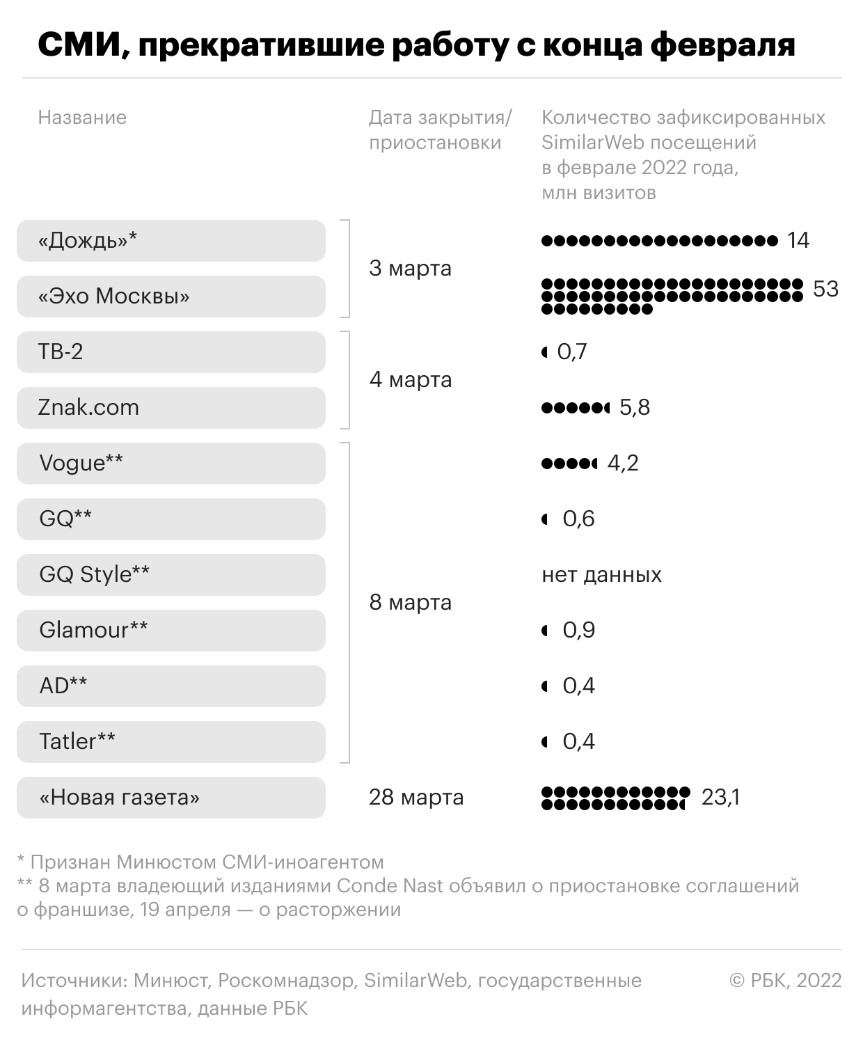 24.02 — 24.04. Инфографика