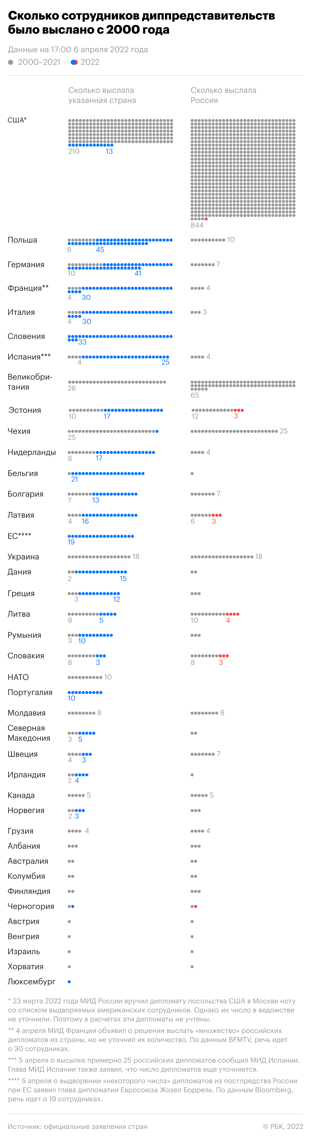 Черногория вышлет четырех российских дипломатов