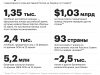 24.02 — 24.04. Инфографика