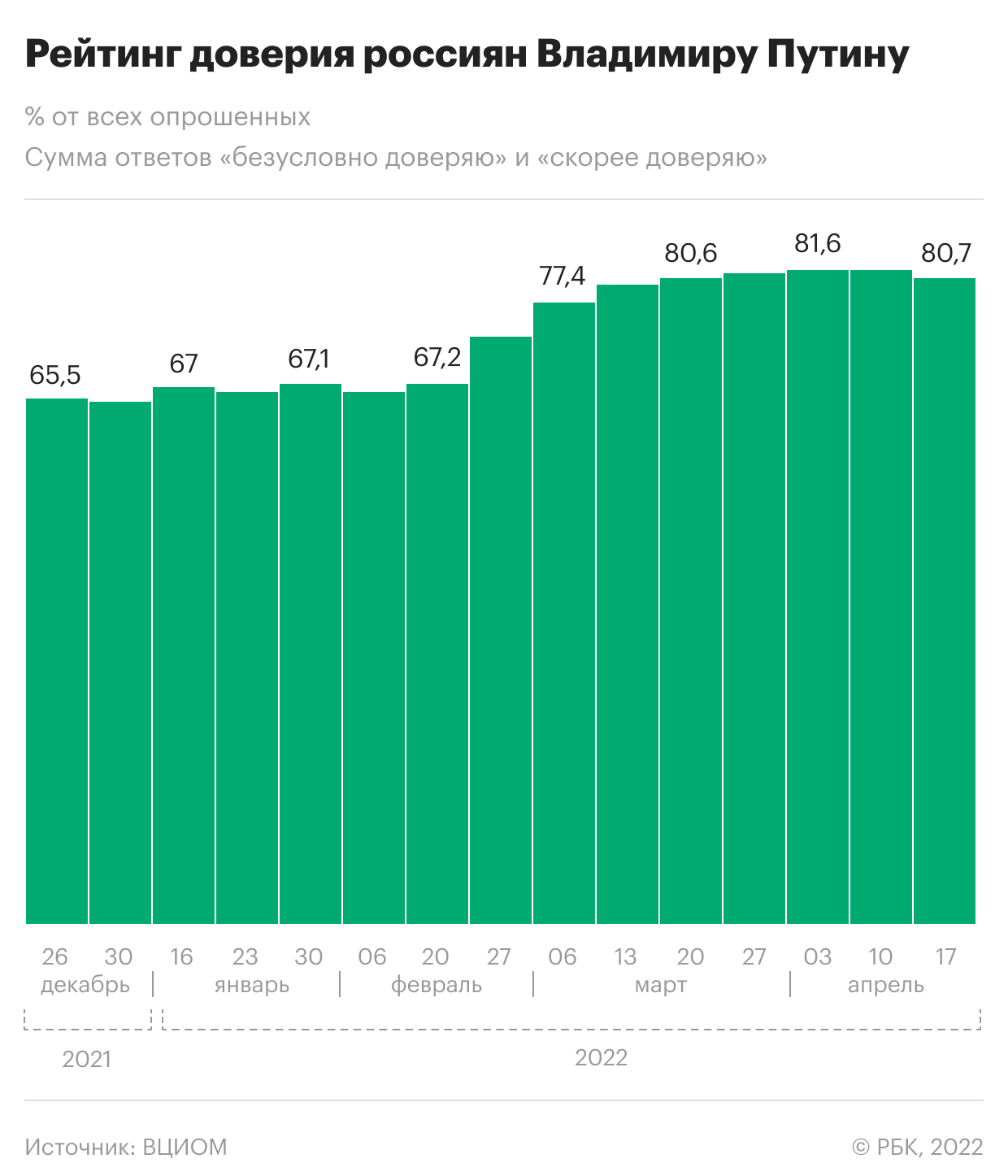 24.02 — 24.04. Инфографика