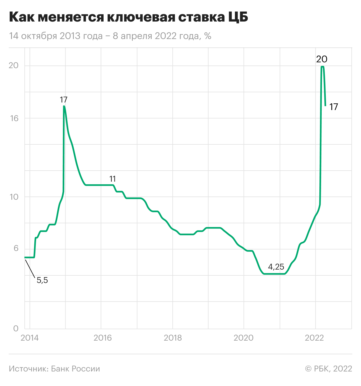  Путин предложил снизить ставку по льготной ипотеке до 9% 