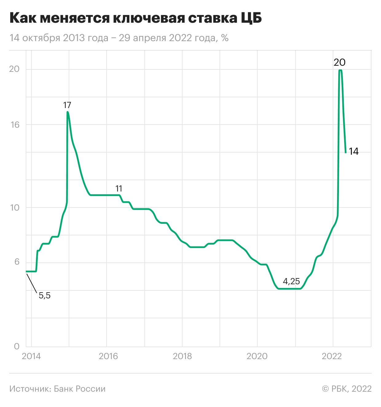  В России разрешили сочетать льготную ипотеку с рыночной 