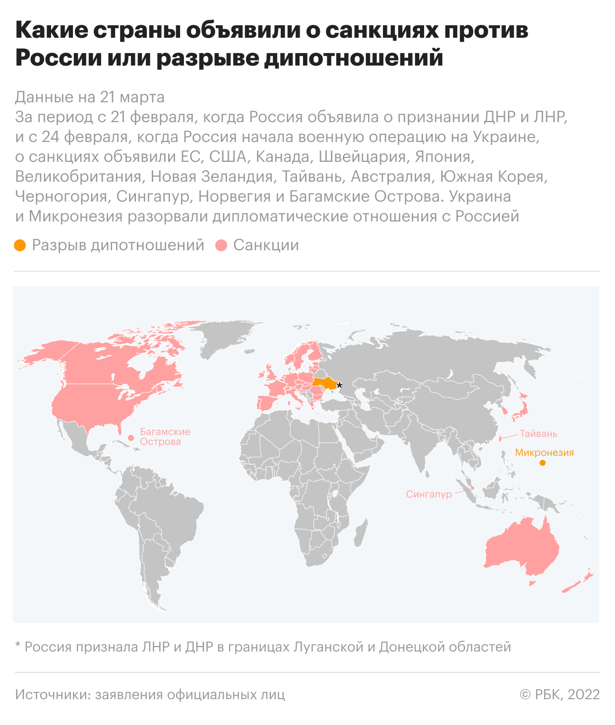 Военная операция на Украине. Главное