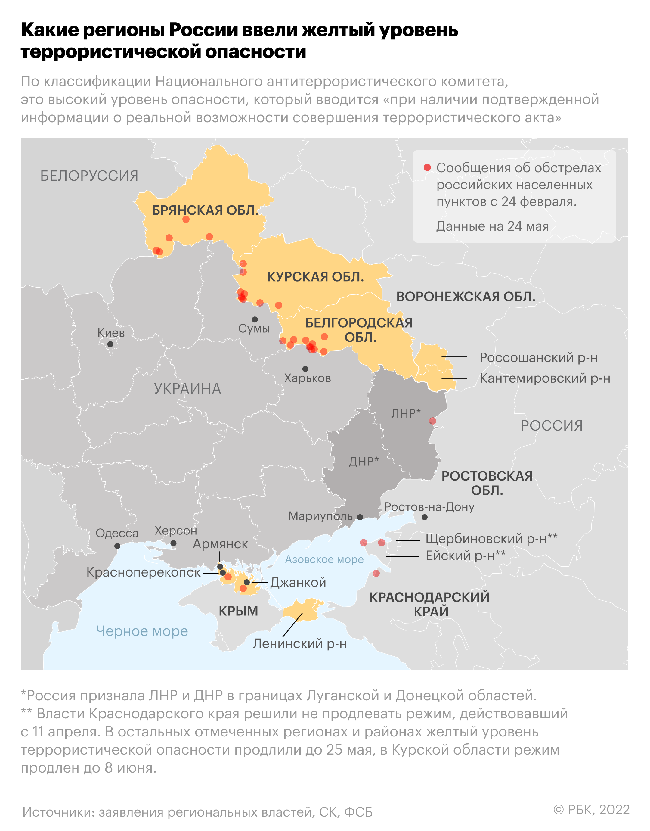 Военная операция на Украине. Онлайн