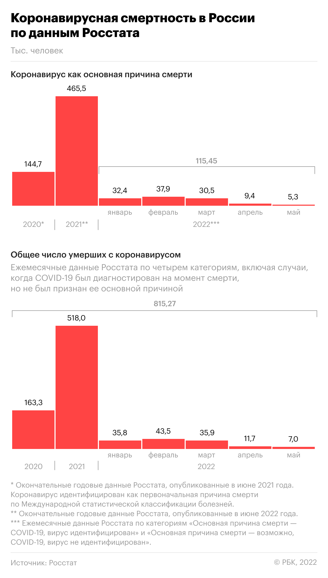 Число новых случаев COVID-19 в Москве за сутки выросло более чем на 70%