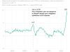 Инфляция в мире ставит рекорды за 30–40 лет. Что важно знать