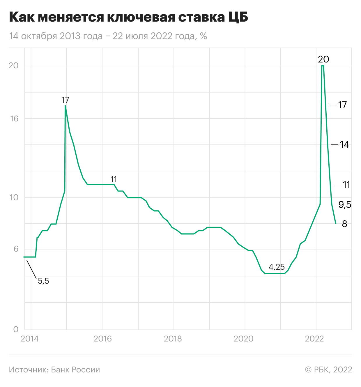 Доходы регионов от управления финансовой подушкой резко выросли