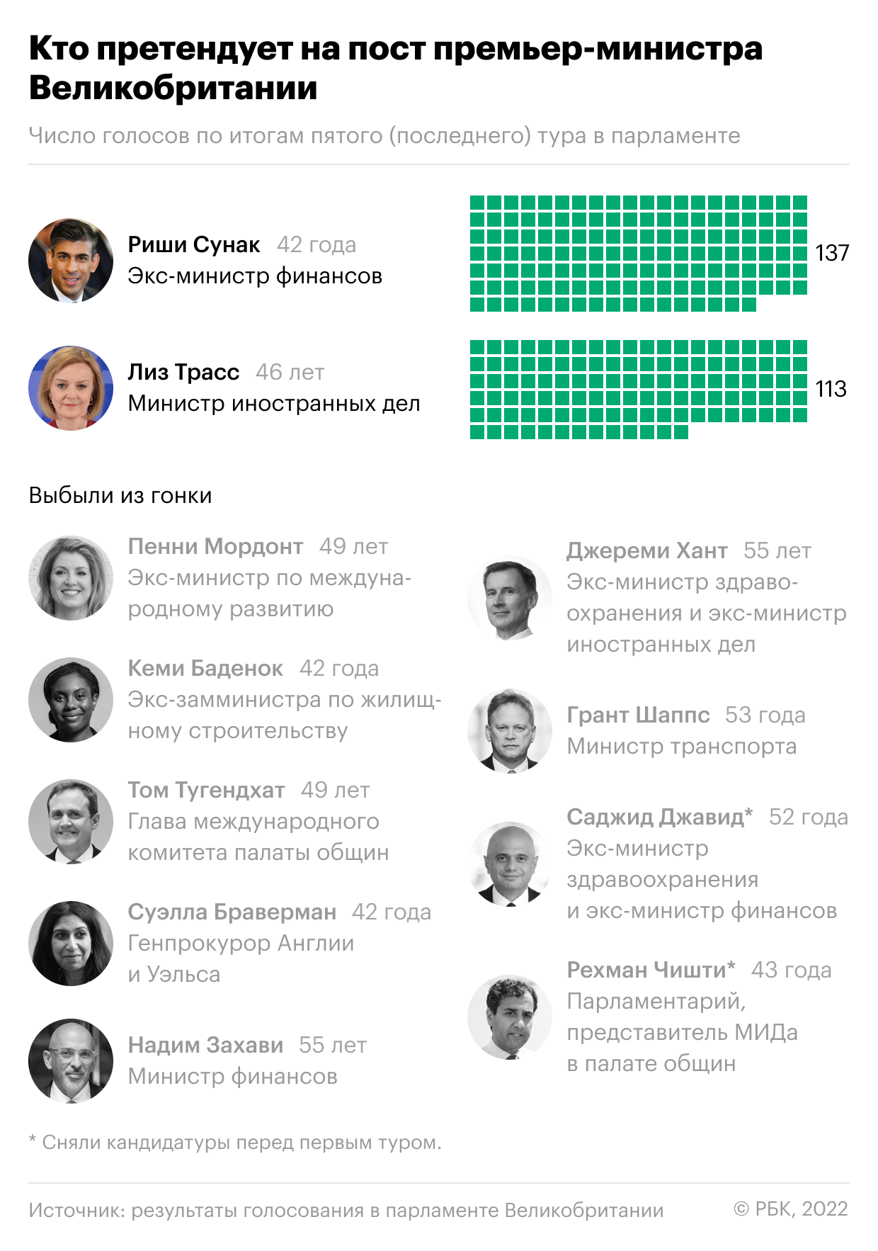 Трасс пообещала сперва позвонить Зеленскому в случае избрания премьером