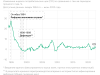 Инфляция в мире ставит рекорды за 30–40 лет. Что важно знать