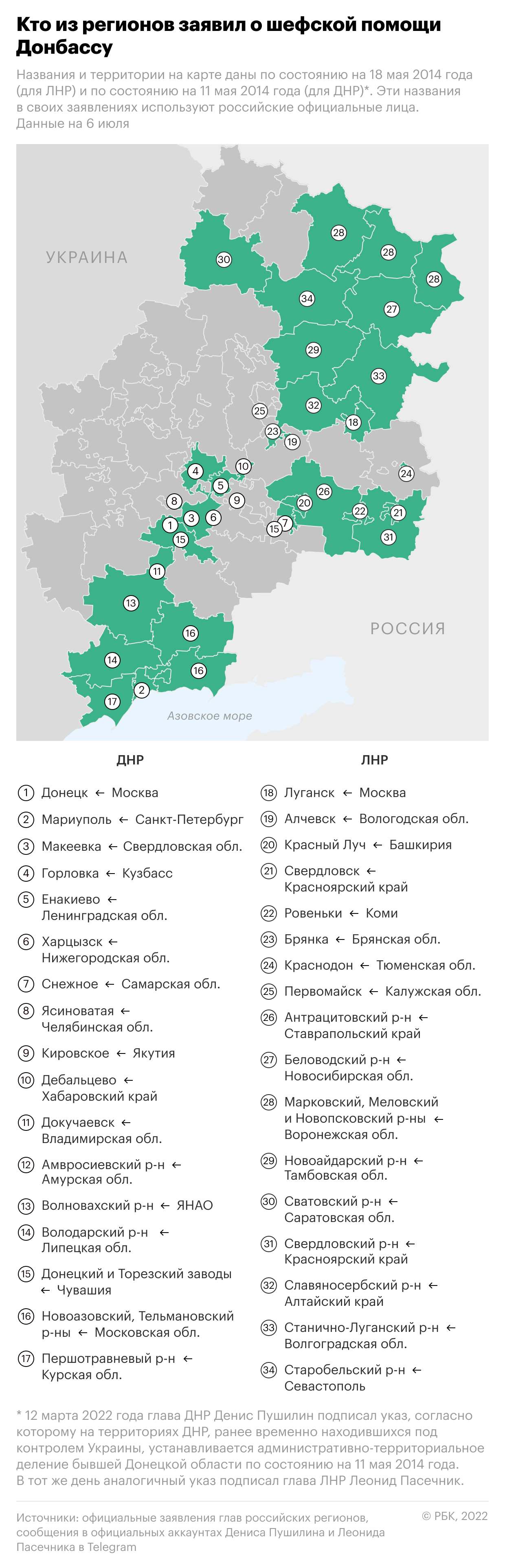  Военная операция на Украине. Онлайн 