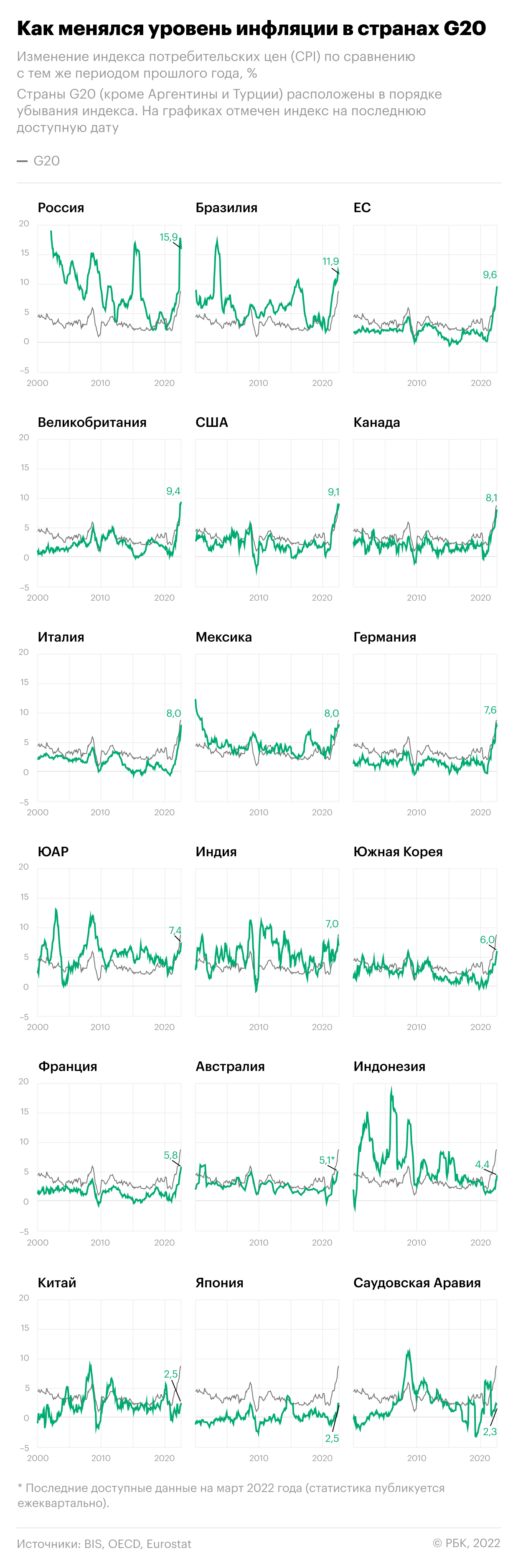 Инфляция в мире ставит рекорды за 30–40 лет. Что важно знать