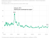 Инфляция в мире ставит рекорды за 30–40 лет. Что важно знать