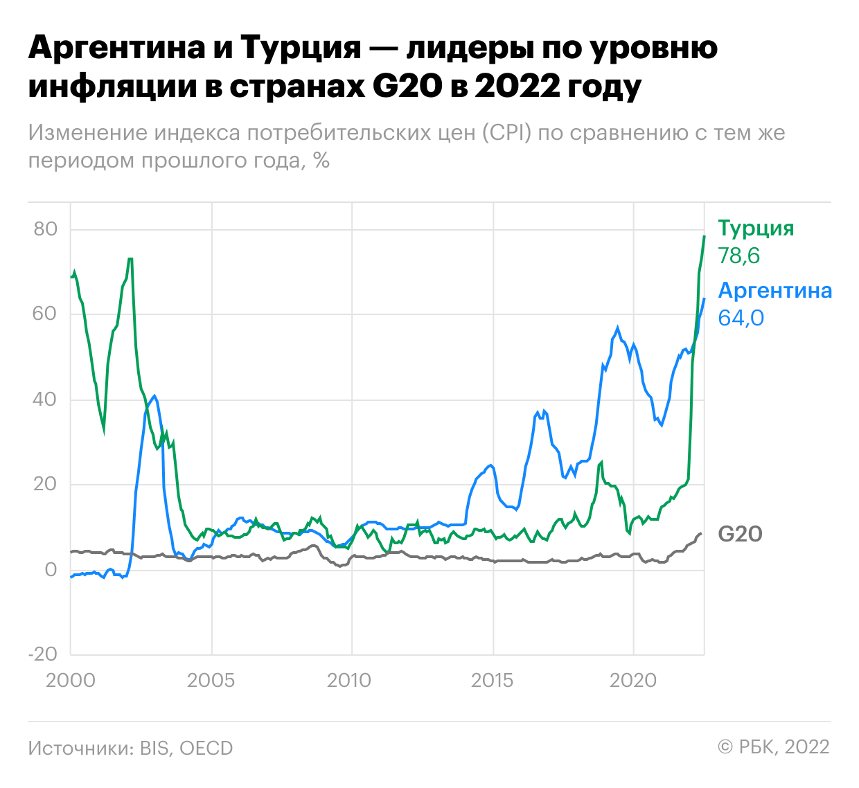 Инфляция в мире ставит рекорды за 30–40 лет. Что важно знать