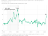 Инфляция в мире ставит рекорды за 30–40 лет. Что важно знать