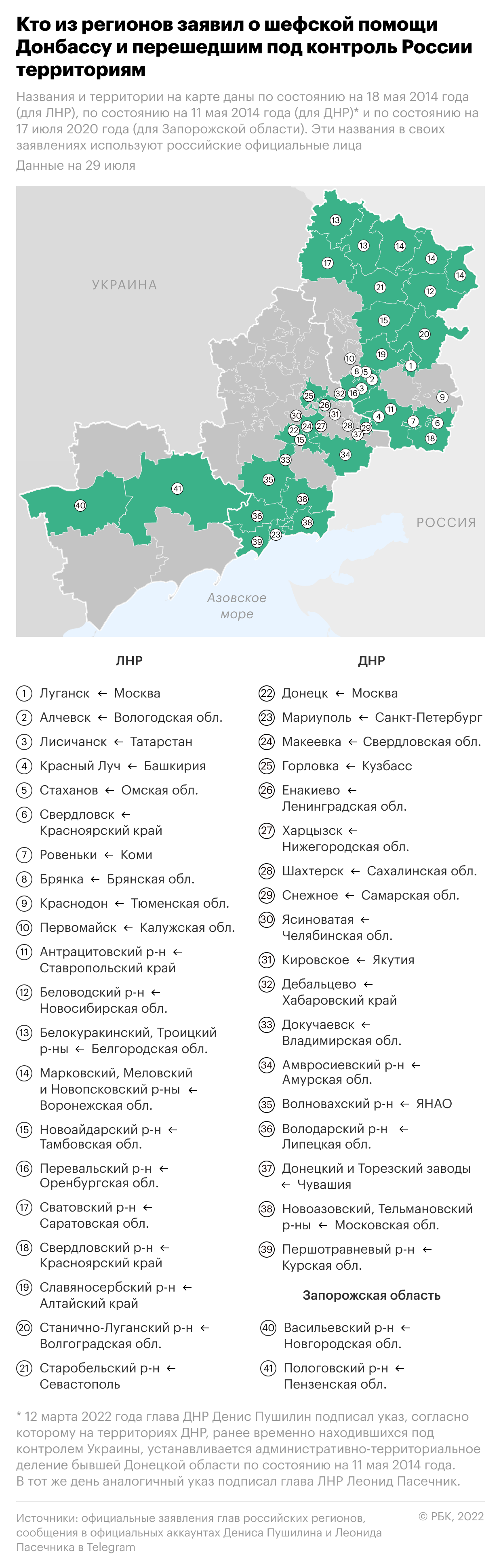 Более 40 регионов России взяли шефство над Донбассом. Инфографика