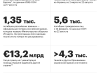  24.02&nbsp;&mdash; 24.08. Инфографика 