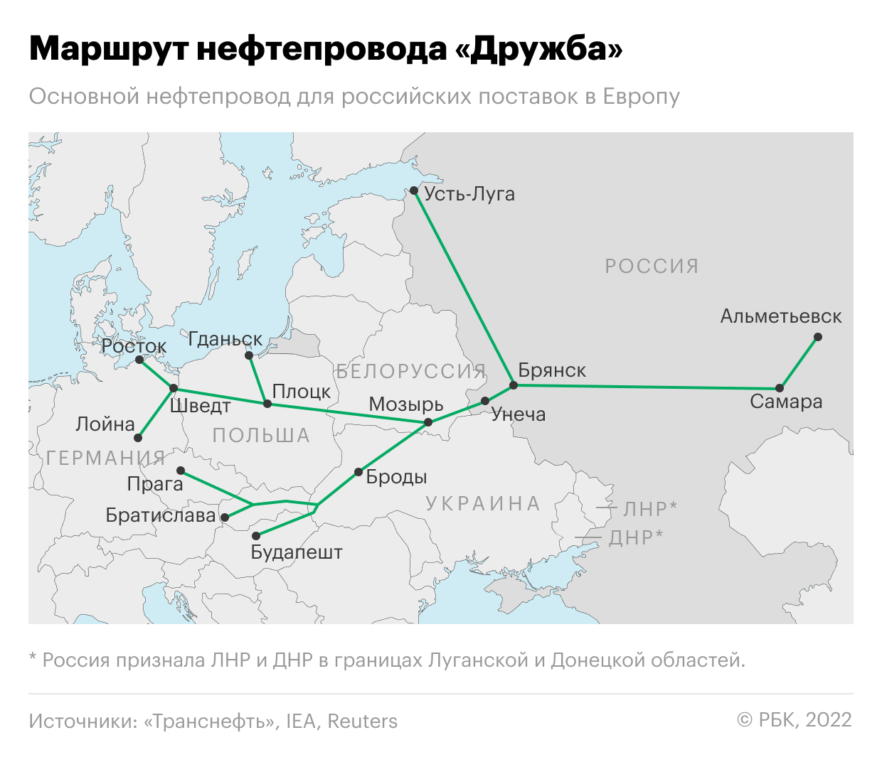  Чешский оператор сообщил о возобновлении транзита нефти по &laquo;Дружбе&raquo; 